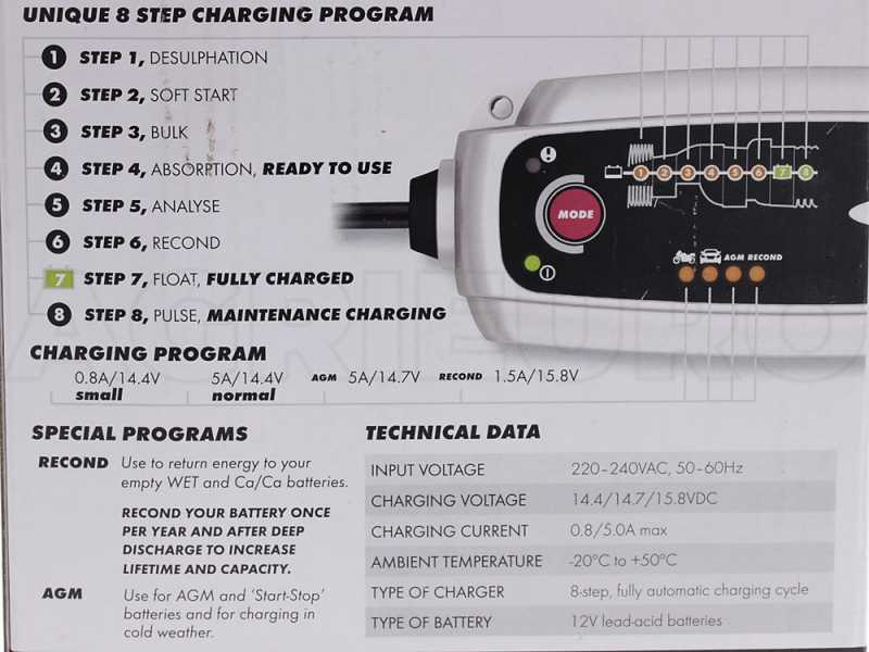 CTEK MXS 5.0 Anleitung - in 5 Minuten erklärt - 12 V PKW / Motorrad  Batterieladegerät 