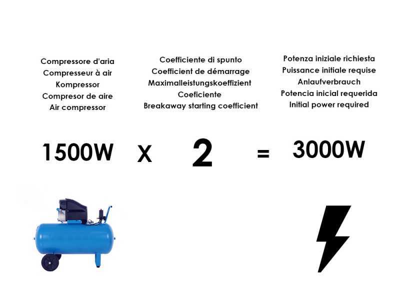 MOSA GE SX 16000 KDM - Diesel Notstromaggregat leise 14.4 kW - Dauerleistung 13.2 kW